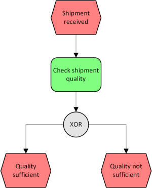 EPC example process.png